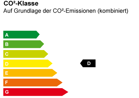 CO2 Effizienz ist D