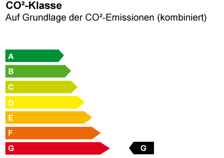 CO2 Effizienz ist G